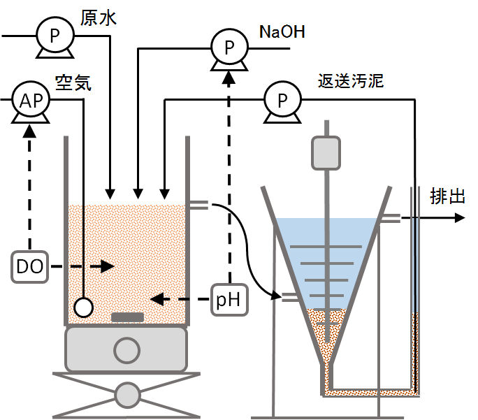 act_sludge_process（１）