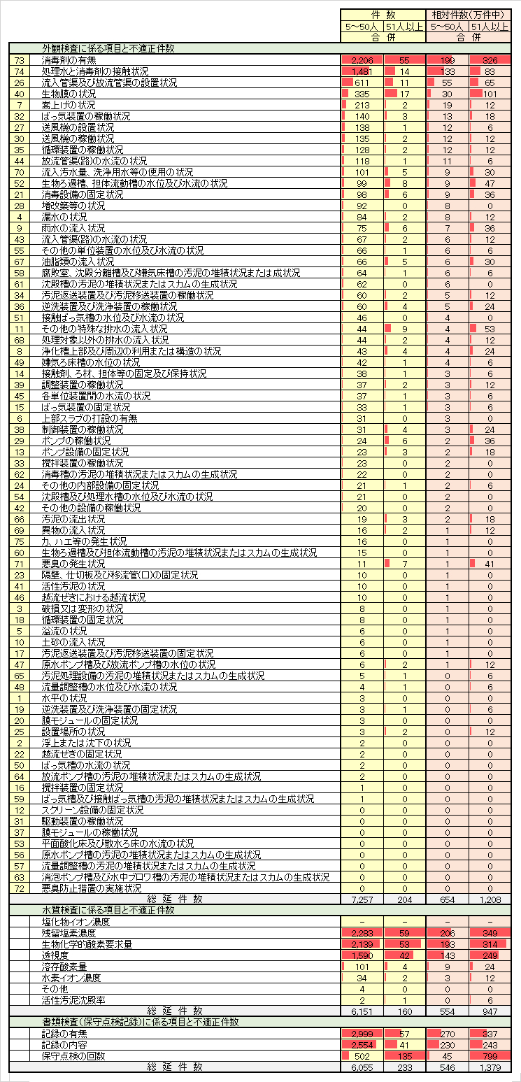jyokaso-inspection-a7-results-h27