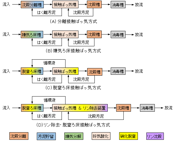 jyokaso_5p-process_flow-sheets