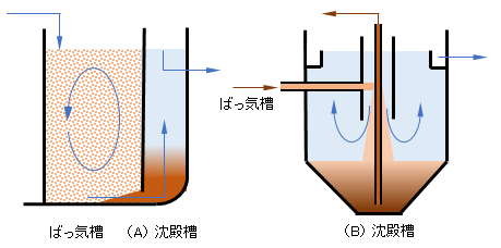 jyokaso-slot-type-sedimentation