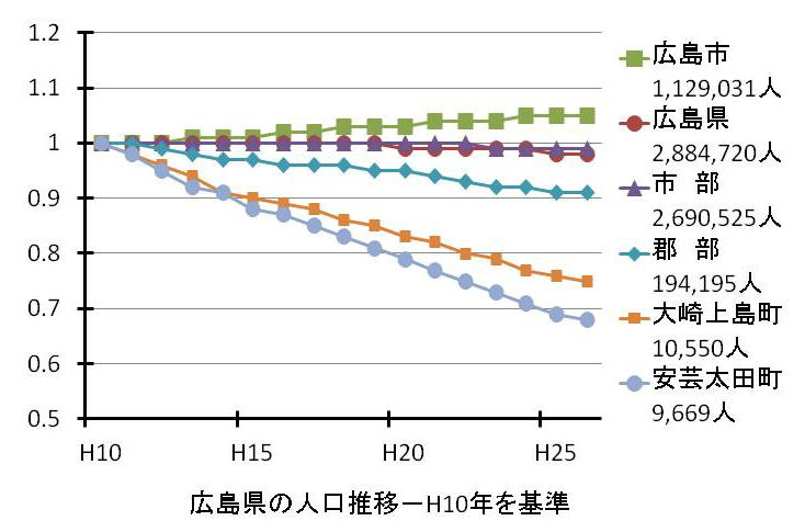 seto-island-population-change