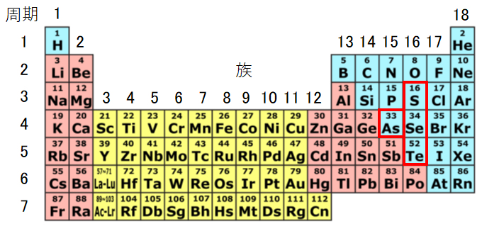 Se_As-periodic-table