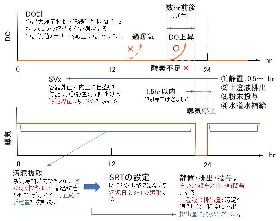 outline_batch-method