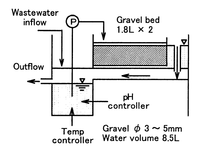 biofilter-device