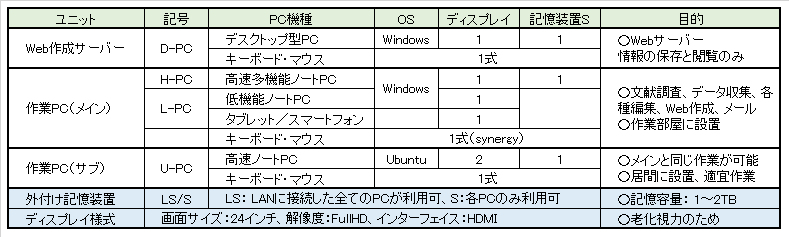 pc-equipment-specifications
