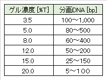 pag-concentration_dna-size